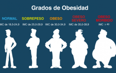 Tips para superar el sobrepeso y la obesidad