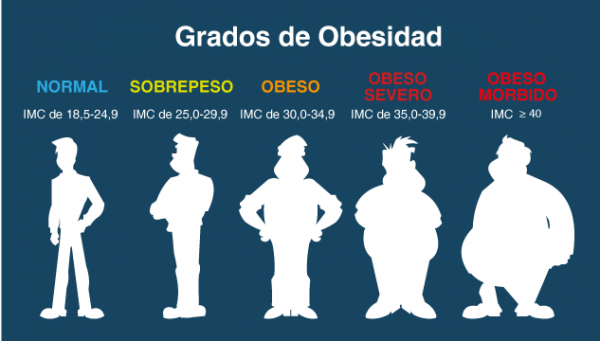 Tips para superar el sobrepeso y la obesidad