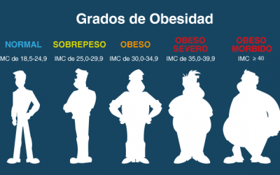 Tips para superar el sobrepeso y la obesidad